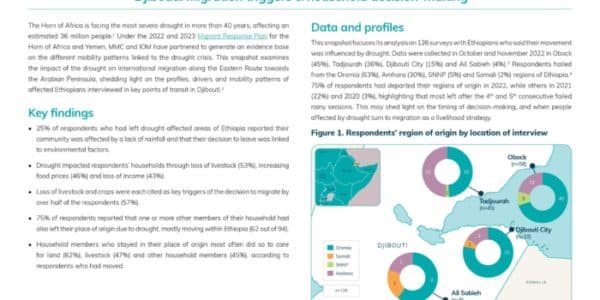 The impact of the drought on migration from Ethiopia to Djibouti