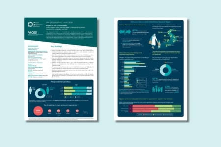 Infographic on migration trends and intentions in Niger