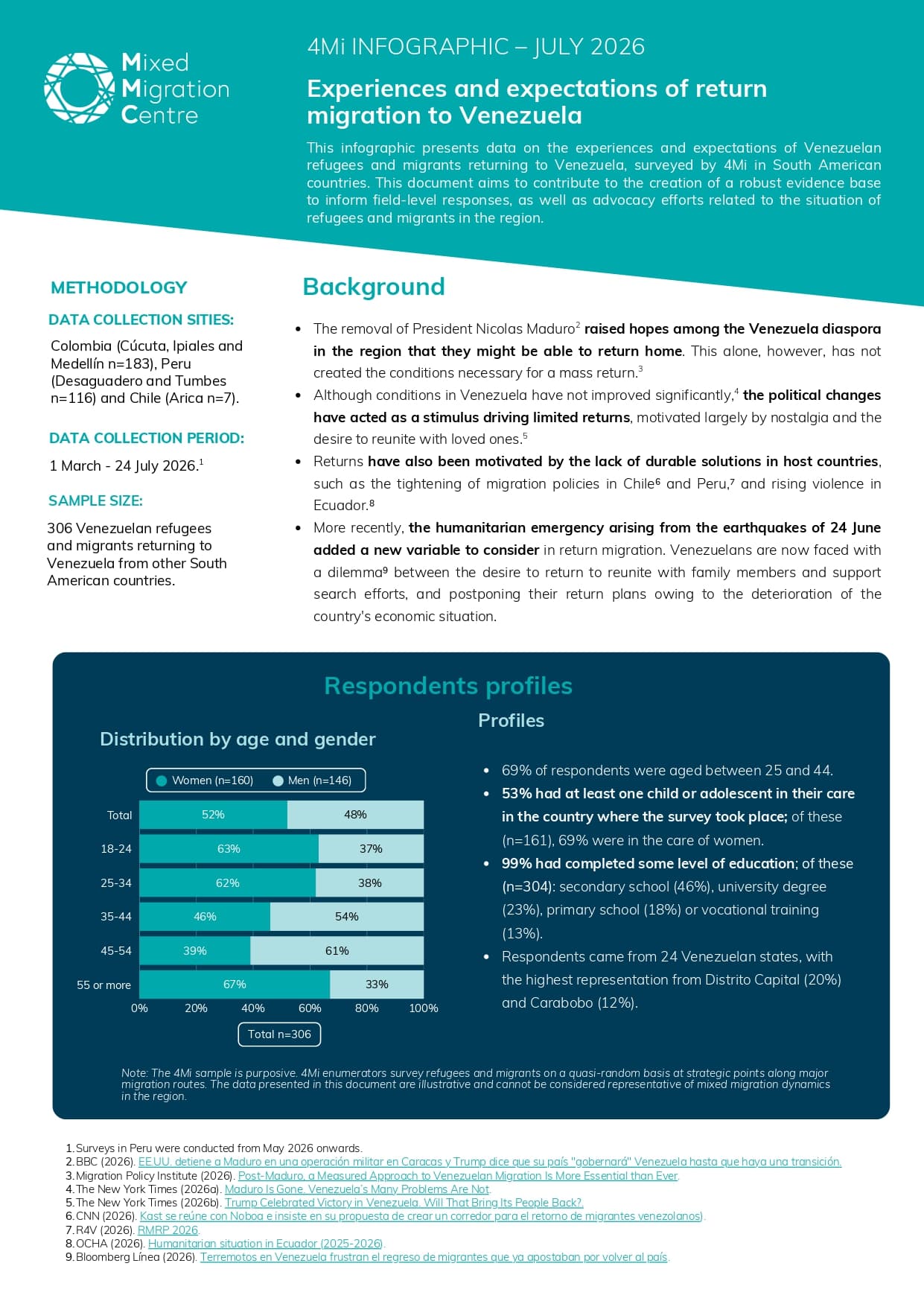 Infographic on Venezuelan return migration survey findings 2026